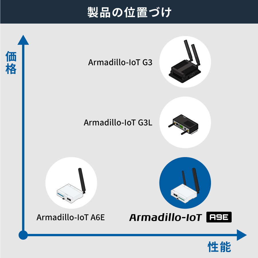 202410_PressRelease_armadillo-iot-a9e-02.jpg