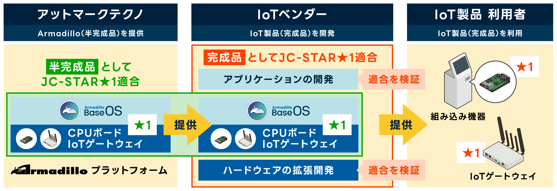 202410_iot-security-02.png